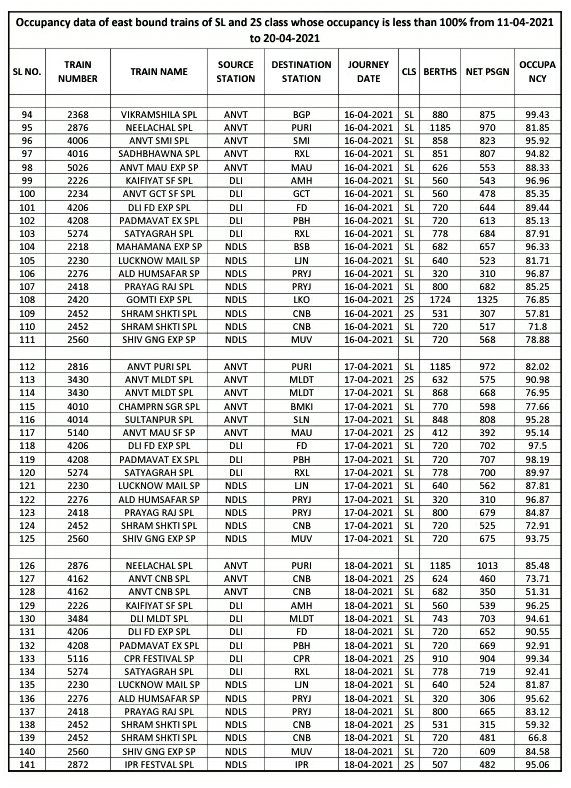 Northern Railway tweet media