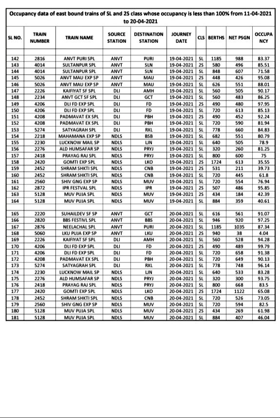 Northern Railway tweet media