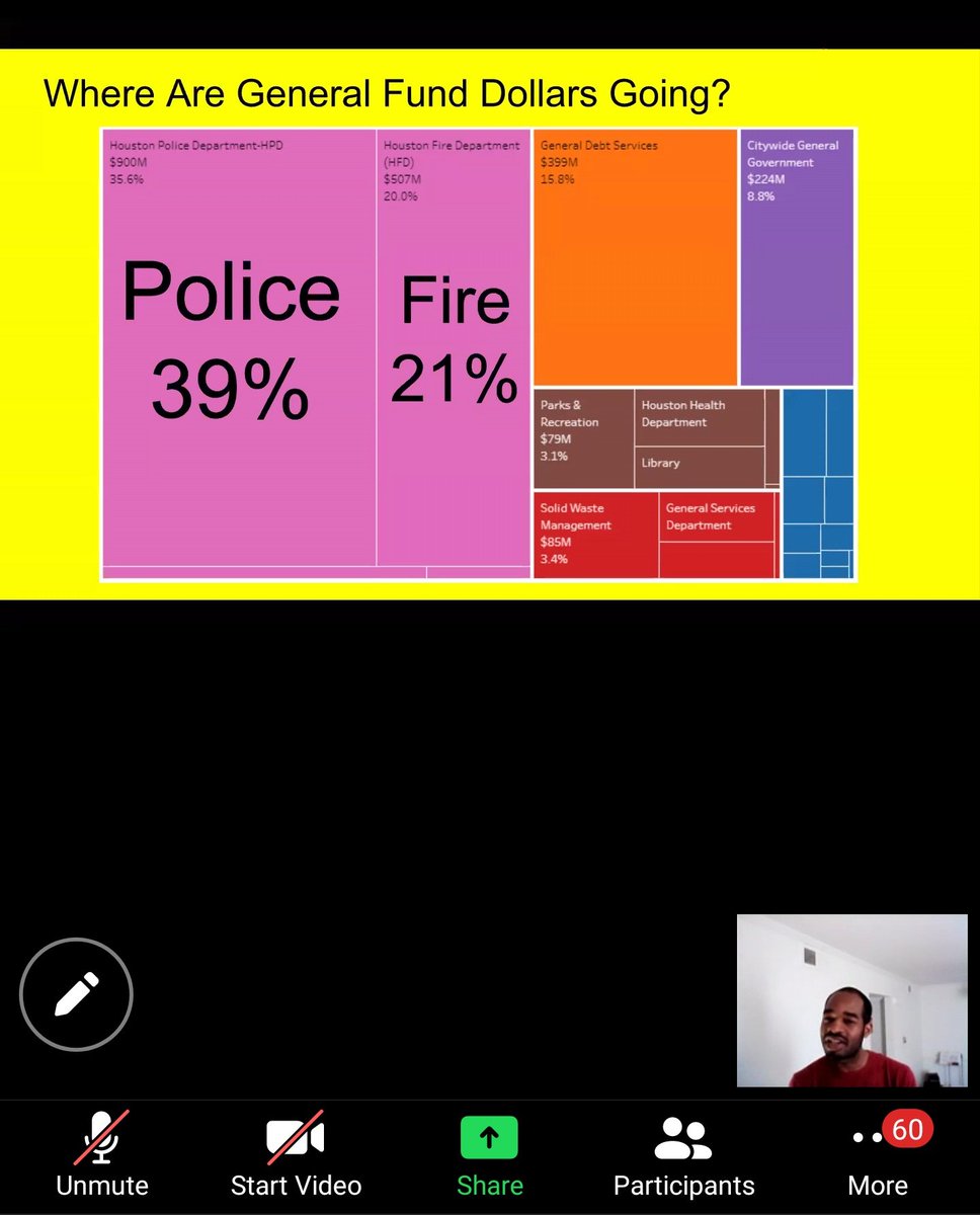 katyaabaz's tweet photo. Love a community-only space for workshopping the city budget! @oJaison sharing data & analysis from his research. This is the third largest city in the country and the Housing Dept got ~500K last year while Police got $900M+. @BLMHTX #DataToDream https://t.co/JG8v8SRu6L
