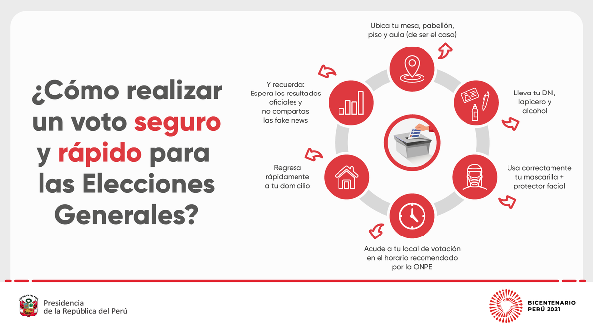 presidenciaperu's tweet photo. 🗓️ Mañana los peruanos estamos convocados a las #EleccionesBicentenario.
🗳️ Hagamos valer nuestro deber y derecho al voto acudiendo a las urnas de manera segura y con tranquilidad.
✅ Sigue estas recomendaciones y compártelas.
#PerúVotaSeguro https://t.co/FugIcXSZ9j