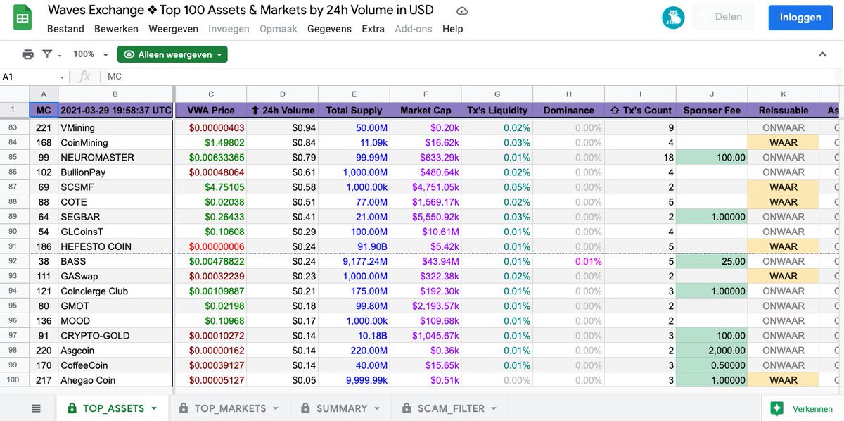 CryptoMusic2's tweet photo. @elonmusk @NEUROMASTER9 

Did you say mood elon #OMG #Volume #MoonShot 

#NEUROMASTER Token at this time just HIT 

5.186 Million 24 hr volume #DASH #Trending

#Powerful #Energy #Capacitor #HighImpedance

Thank you to the community and amazing support 

Asset Generation $NXR https://t.co/wuW19BfvMk