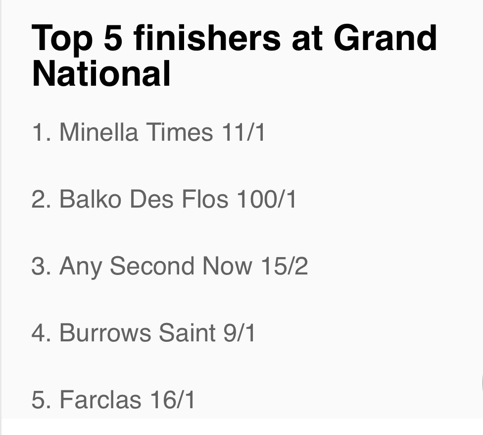 RJS2212's tweet image. Congratulations to @Sheena2907 for winning #MathsSweepstake #GrandNational2021 @tessmaths Donkey finishing 2nd !! Hope you had Each-Way !!! @LaSalleEd 3rd. @mathsjem 4th. @mrsdenyer 5th !!