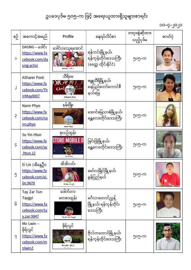 SweZinWin87's tweet photo. Daily arrest warrants were announced on the 8 pm news of MRTV Channel. The military is busy killing and attempting to warrant (under section 505(a) ) to all the civilians who are against the military coup.
ELECTED CRPH
#WhatsHappeningInMyanmar 
#Apr10Coup https://t.co/lnF4oh62kX
