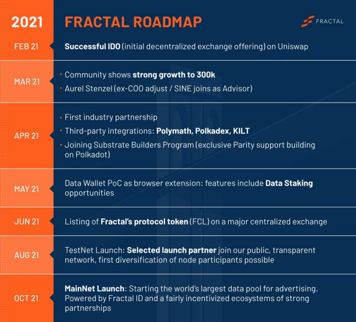 UnblockableThe's tweet image. $FCL
🤑🤑🤑🤑

@fractalprtcl enables access to data that can give insights to businesses in a fair and open way.

#Fractalprotocol has a lot of developments coming as seen from their #Roadmap.