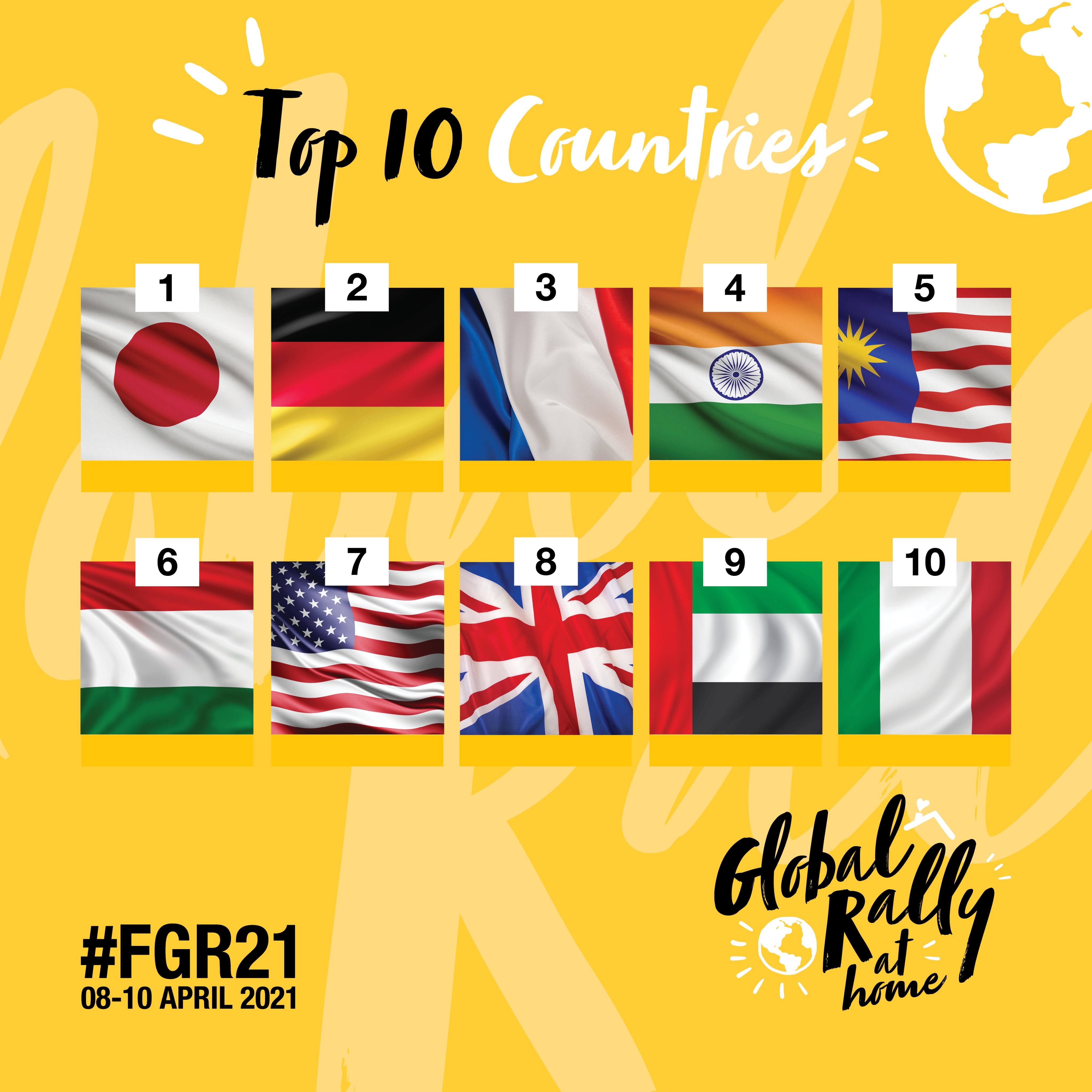 Forever Products UK & Ireland on Twitter: "Here are the top 10 countries for 2021 Congratulations to all of the countries and Forever Business Owners who made it into the top