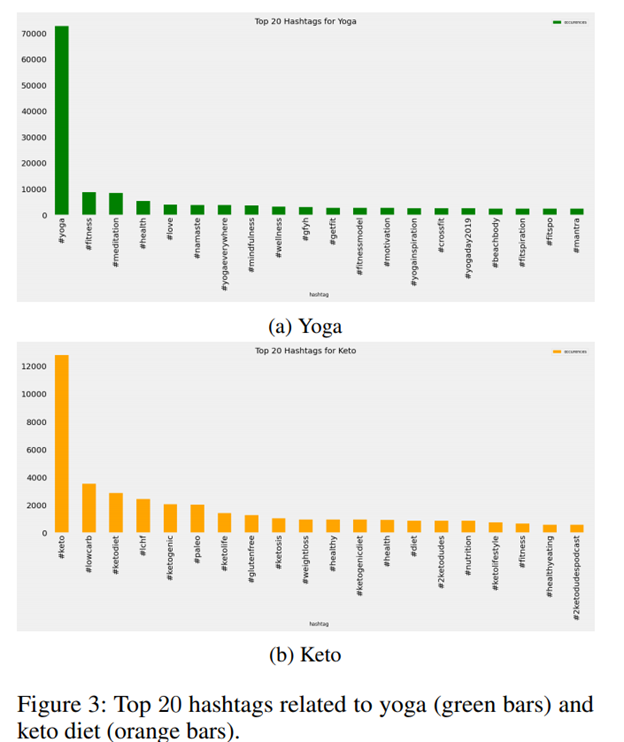 ByteSizeArxiv's tweet photo. This paper from suggests a joint #embedding #model incorporating users’ social (network) and textual information (tweets / bio) to build:

Contextualized User Representations

Though the model + method of this paper are quite complex the findings are understandable with visuals! https://t.co/SfMP1FB3bs
