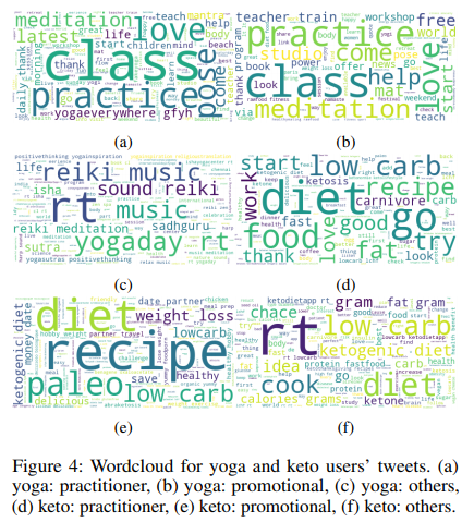 ByteSizeArxiv's tweet photo. This paper from suggests a joint #embedding #model incorporating users’ social (network) and textual information (tweets / bio) to build:

Contextualized User Representations

Though the model + method of this paper are quite complex the findings are understandable with visuals! https://t.co/SfMP1FB3bs