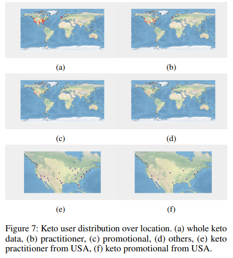 ByteSizeArxiv's tweet photo. This paper from suggests a joint #embedding #model incorporating users’ social (network) and textual information (tweets / bio) to build:

Contextualized User Representations

Though the model + method of this paper are quite complex the findings are understandable with visuals! https://t.co/SfMP1FB3bs