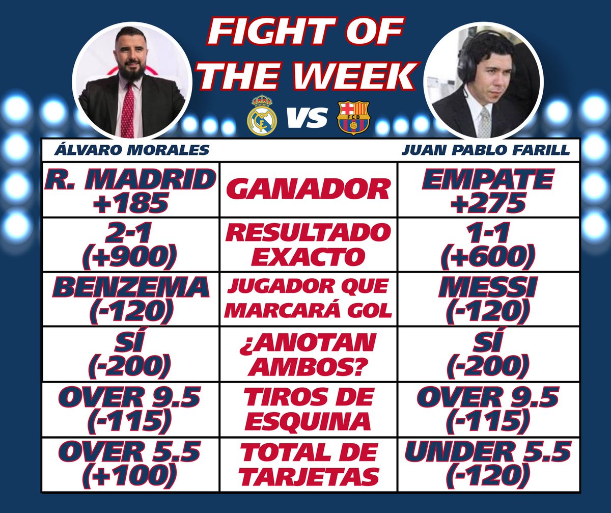 AlvaritoMorales's tweet photo. Día de #ClásicoEspanol entre #RealMadrid y #FCBarcelona
En el #FightOfTheWeek la pasión y el conocimiento del Brujo 🧙🏼♂️ se enfrentan a las estadísticas y probabilidades del Broker @Farilljp 📊 https://t.co/gyotkvz7Ac