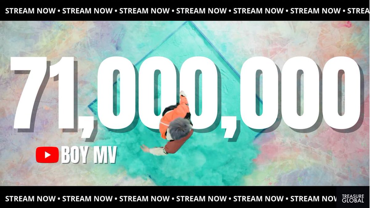 TGlobalOfficial's tweet photo. [YOUTUBE]

CONGRATULATIONS, TREASURE, AND, TREASURE MAKER as 'BOY M/V' reached 71 MILLION VIEWS. Don't forget to stream this best debut song every day!

🎥https://t.co/M7lOe1ef76

#トレジャー #TREASURE 
#트레저@treasuremembers https://t.co/TTgXhHd7P8