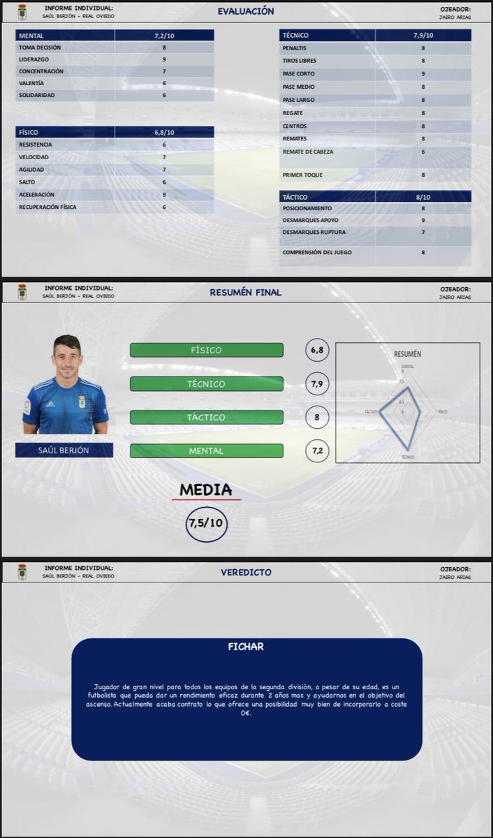 📝 PowerPoint modificable para poner tus colores, y manejarlo a tu gusto. Un buen informe para presentar a un cuerpo técnico o departamento de captación. 

Si quieres hacerte con el solo debes hacer lo siguiente:

🔸RT + SEGUIR
🔸Se pondrá enlace de descarga