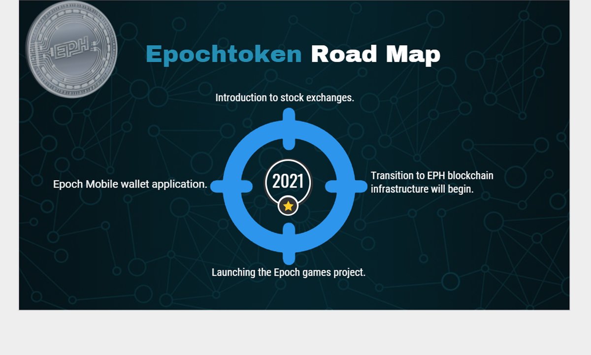 epochtoken's tweet photo. Epochtoken Roadmap 2021.

#epochtoken #eph #bitcoin #TRON #Binance #ICO #blockchain #TronNetwork #AVAX https://t.co/VczQyHJpKV