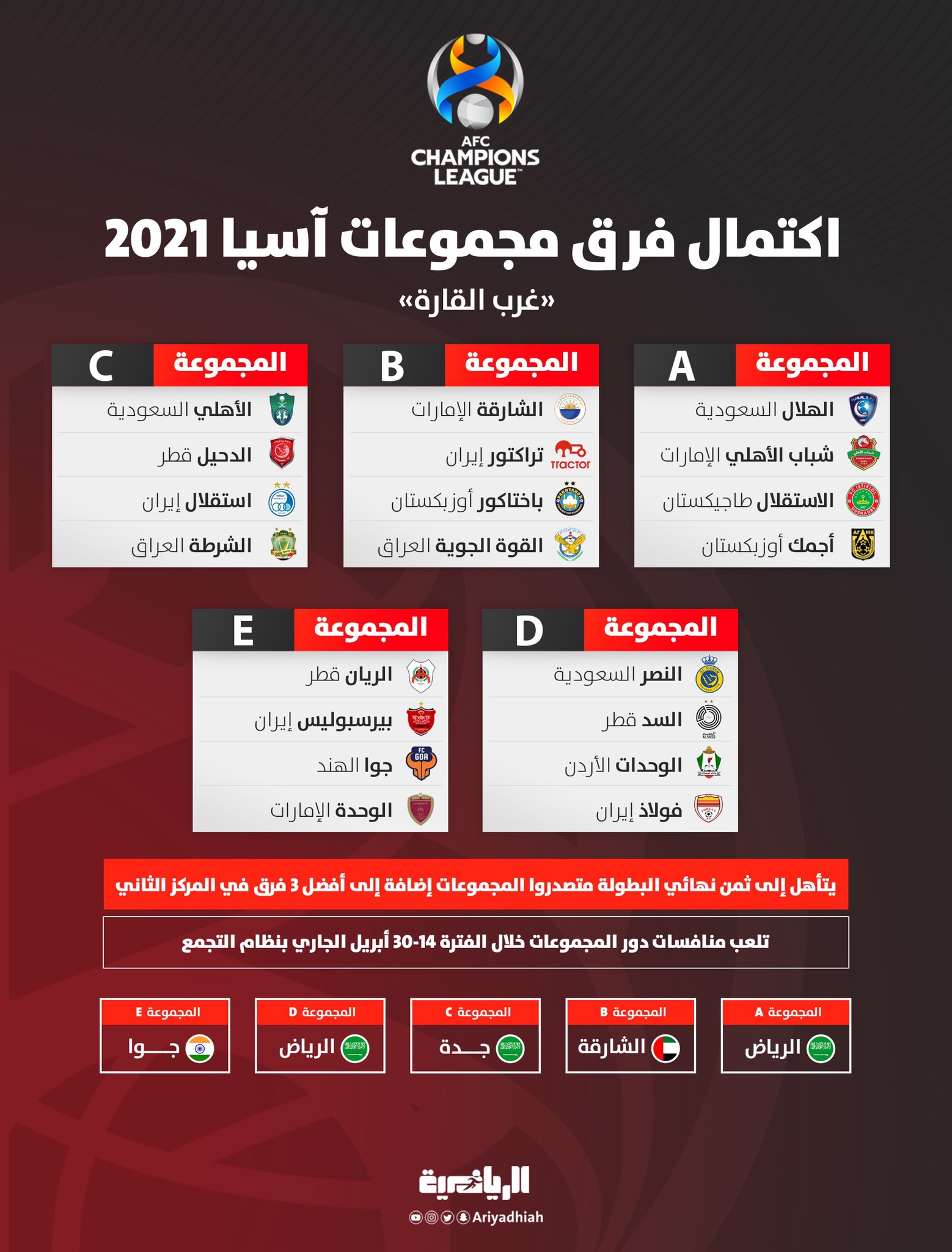 مجموعات اسيا 2021