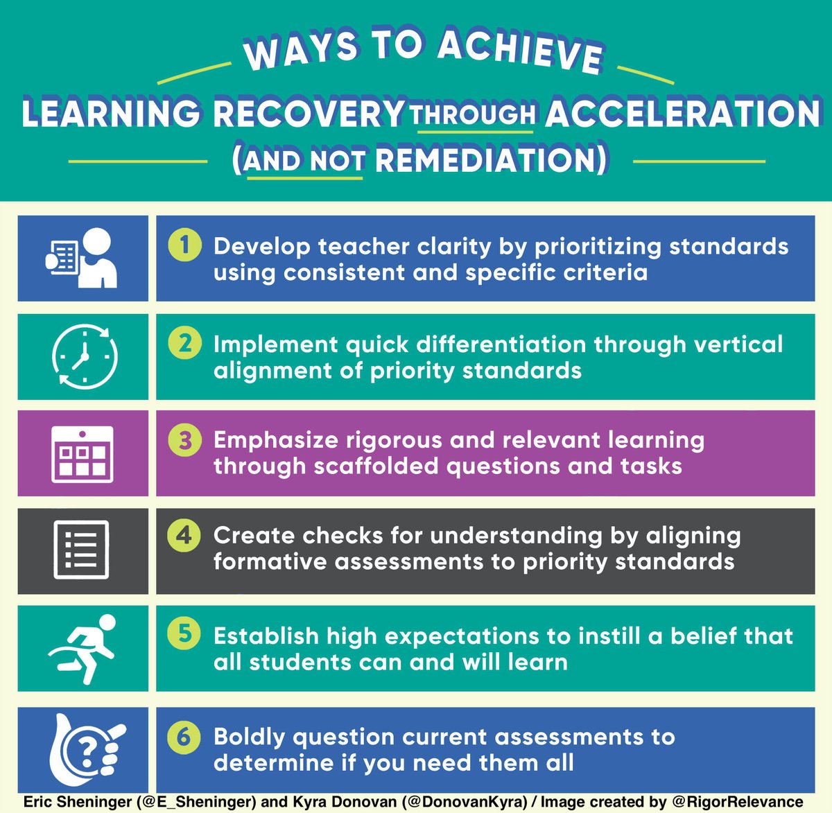 Learning Recovery Through Acceleration esheninger.blogspot.com/2021/04/learni… #edchat #satchat #suptchat #cpchat #education #edutwitter