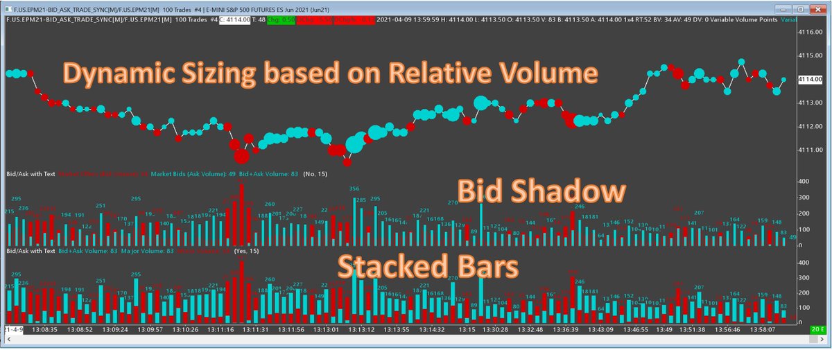 korygill's tweet image. My latest creation: Dynamically Sized Points based on Relative Volume. Note: original idea not my own, so this is a derivative work item (rafa, delusive, leo)  The dominant-stacked bars in Sierra are my own creation. #math_is_fun