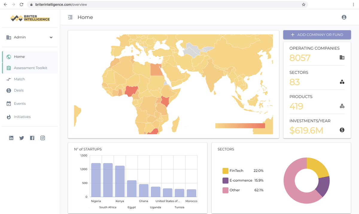 briter_co's tweet photo. Have you signed up to #BriterIntelligence yet?
🔸8000+ startups, investors, and hubs active in #Africa
🔸Data visualisation and interactive dashboard
🔸Thousands of users from all over the world
🔸Real-time #investment deals tracker
🔸New regions coming! https://t.co/kbu2dTQv5v