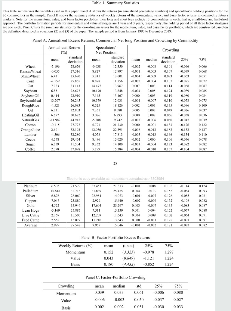 4/ "Individual commodity crowding has a strong predictive power on the subsequent returns in both univariate and multivariate specifications with controls."Q = change in net long commercial long positionsSHP = smoothed component of hedging pressure