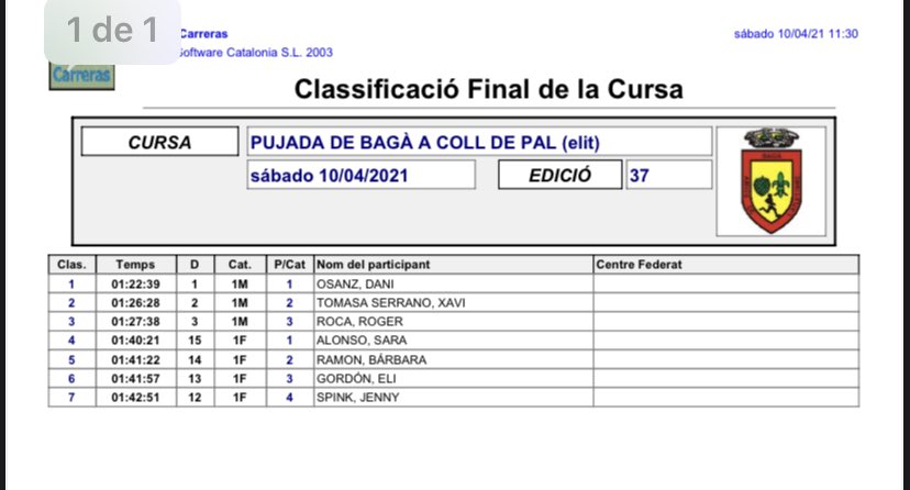 Resultats Pujada Coll de Pal elit 2021
Enhorabuena a todos, especialmente a <a href="/sara_alonso_5/">Sara Alonso</a> y <a href="/DanielOsanz1/">Dani Osanz</a> nuevos FKT!