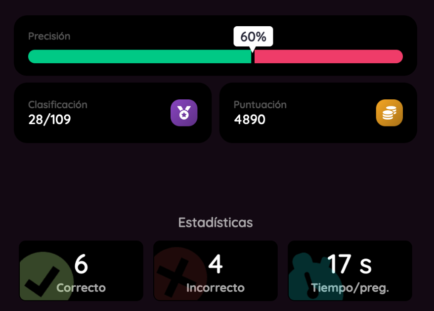 noseprogramar's tweet image. Me puse nervioso, tengo que estudiar más CSS, sólo acerté el 60% 😅 @cssconfco #cssconf