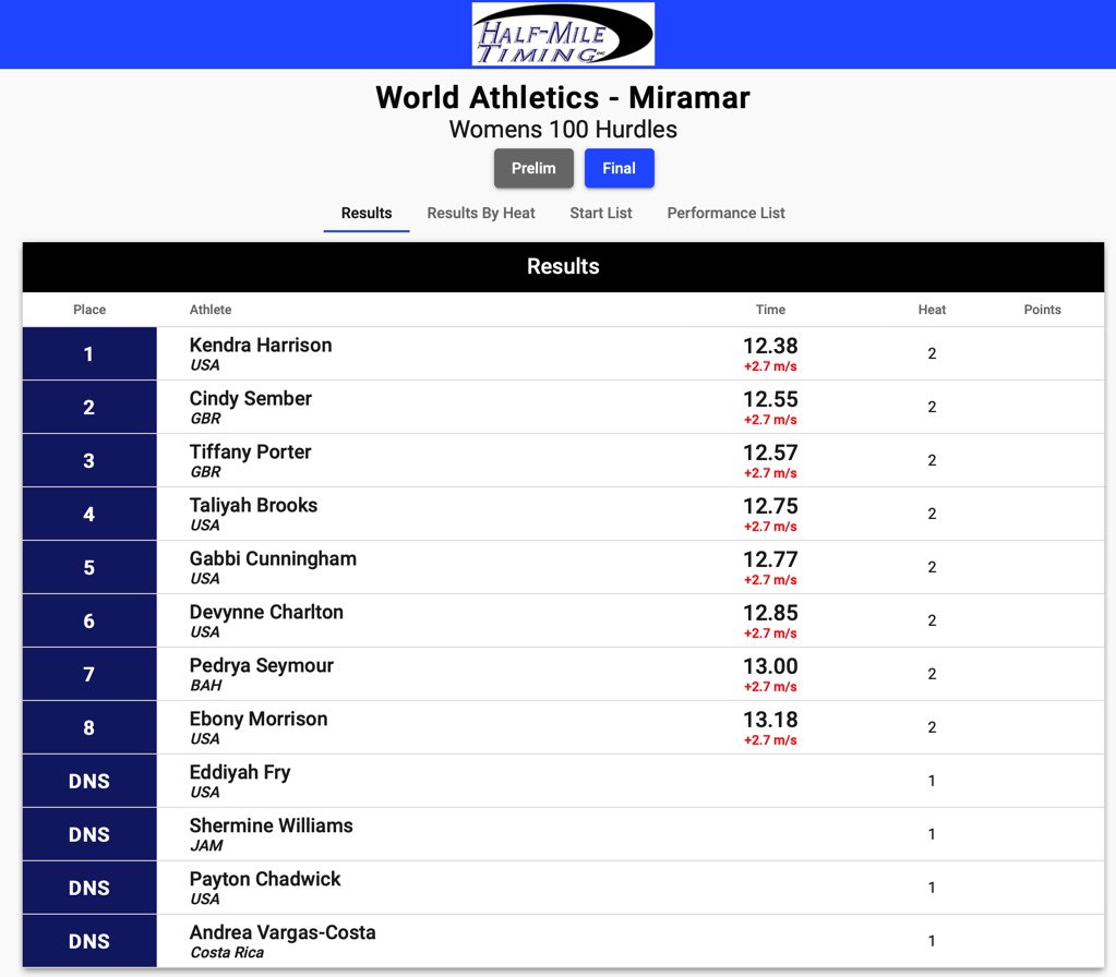 Global Athletics tweet media