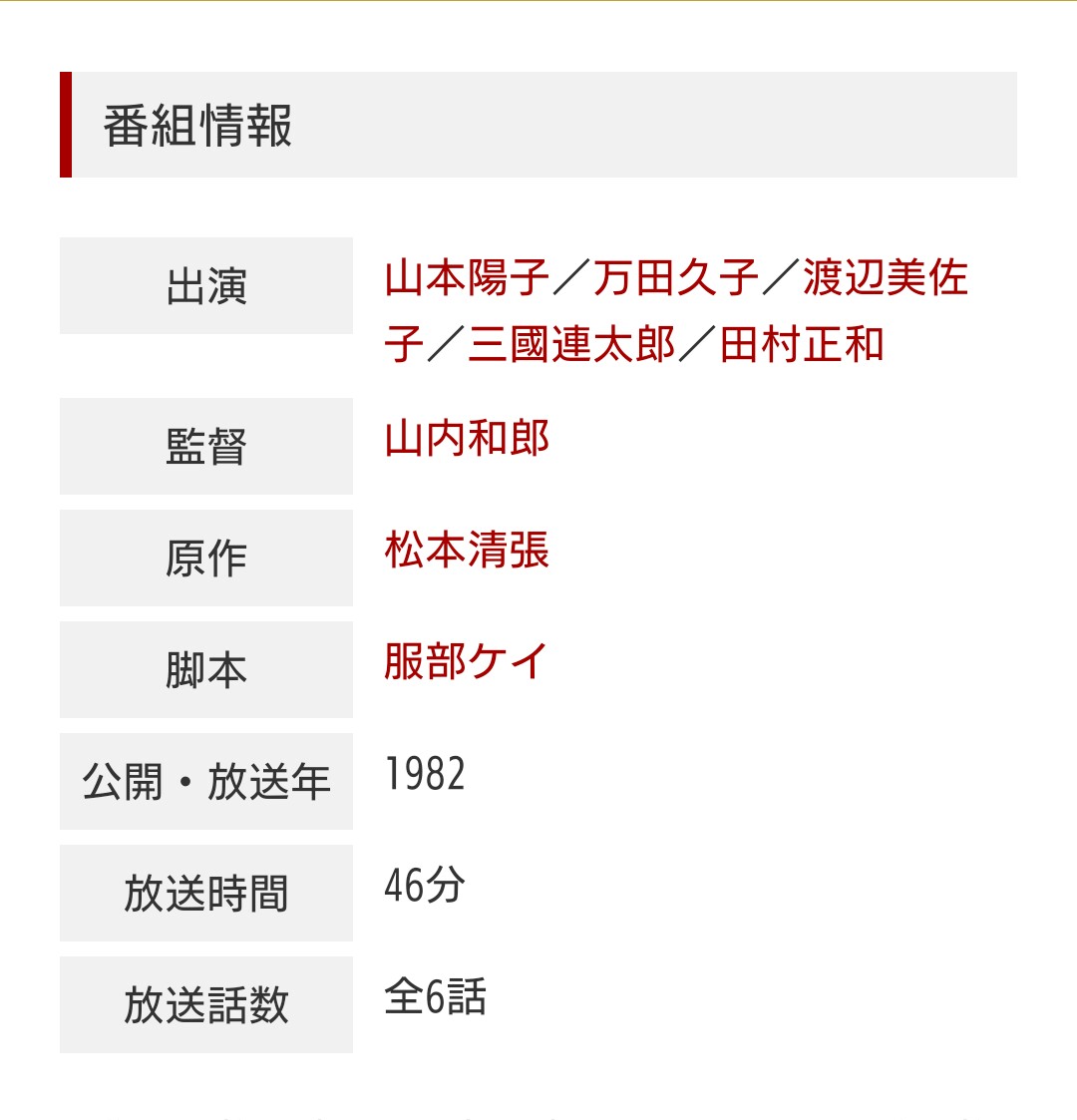黒革の手帖 最新情報まとめ みんなの評価 レビューが見れる ナウティスモーション