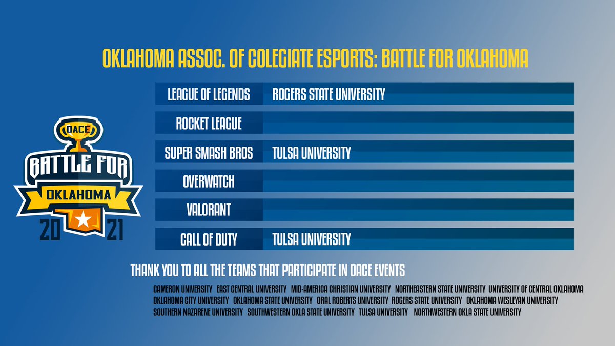 OACE_Esports's tweet photo. So Far... https://t.co/I0SZ3TCzPw