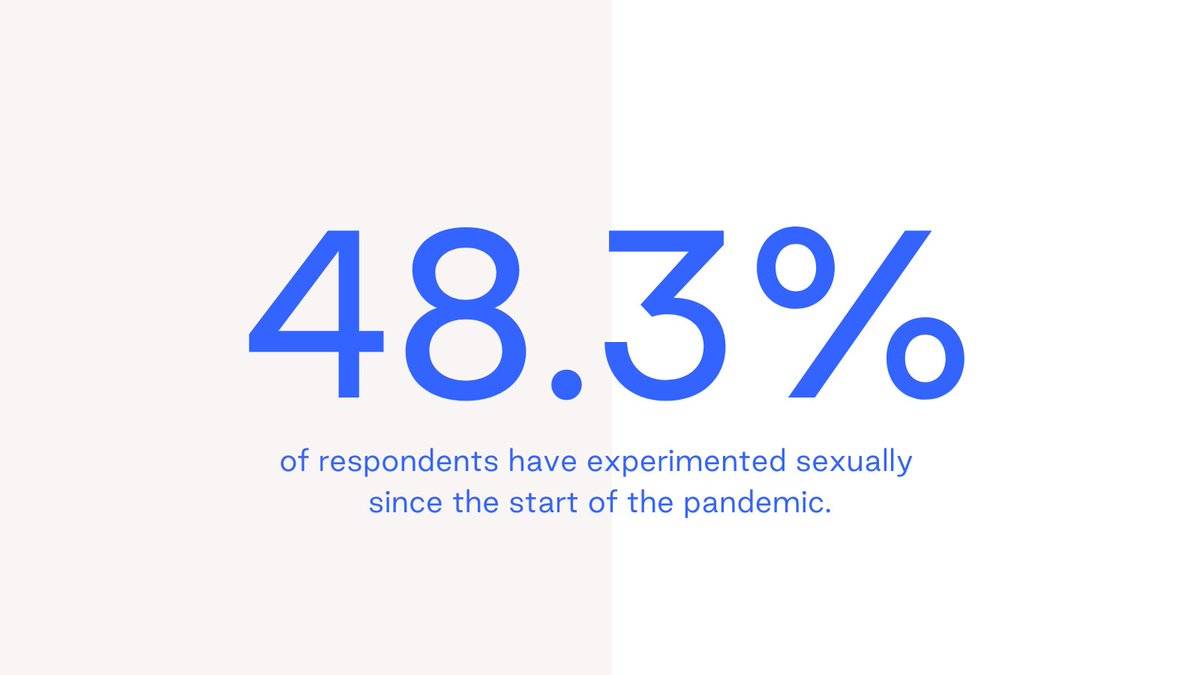 How ‘bout you? 👀  Our coming out of lockdown sex survey results are HERE: 👉  ow.ly/d6im50EkDiW