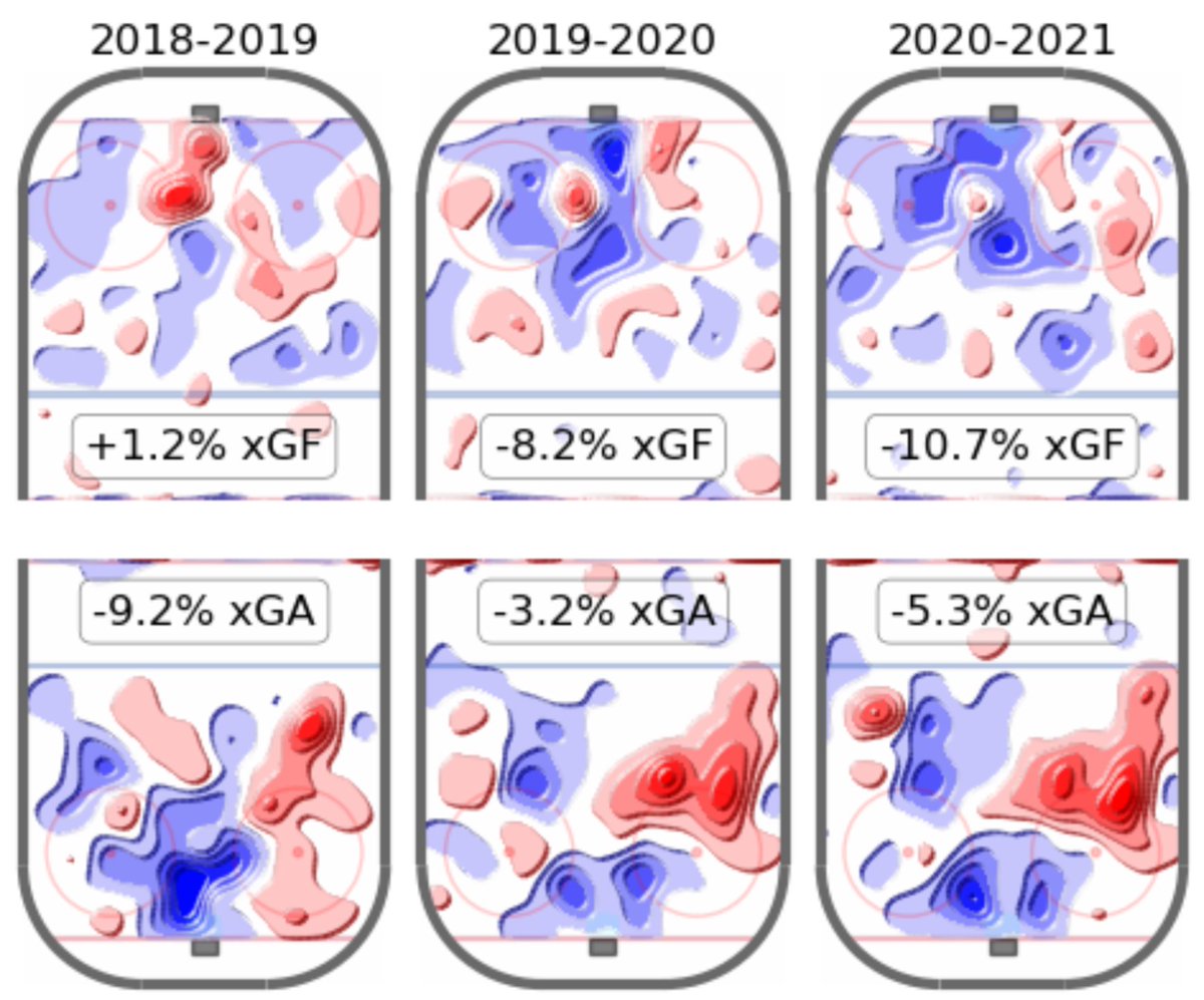 The most interesting thing about David Savard to me is that he is very much a quality over quantity defender. Gives up a lot of shots against but manages to concentrate them to less dangerous areas of the ice and protect the slot. Viz courtesy of  @IneffectiveMath.  #GoBolts  