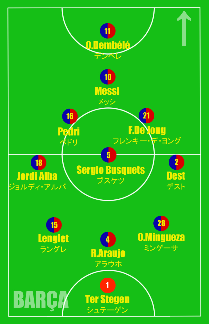 Yasagure Pint0r Min 63 3 Pique 2 Dest 3 ピケ 2 デスト 4 3 3 Barca Fcb Fcbarcelona バルサ バルセロナ Barcel Barcacelta T Co 5ddtzzityj Twitter Yasagure Pint0r Min 63 3 Pique 2 Dest 3 ピケ 2 デスト 4 3 3 Barca Fcb Fcbarcelona バルサ バルセロナ Barcel Barcacelta T Co 5ddtzzityj Twitter