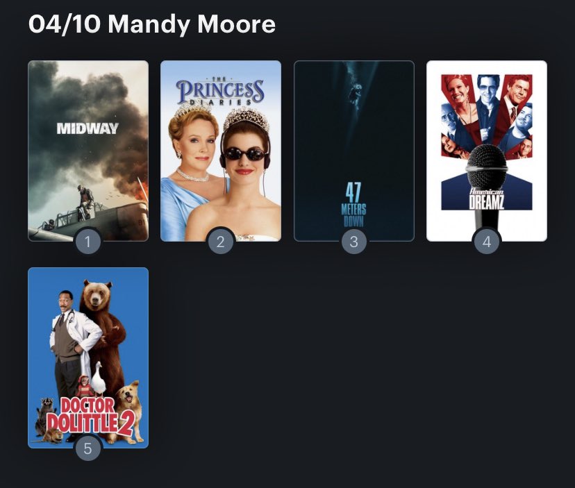 Hoy cumple años la actriz Mandy Moore (37) Happy birthday ! Aquí mi Ranking: 