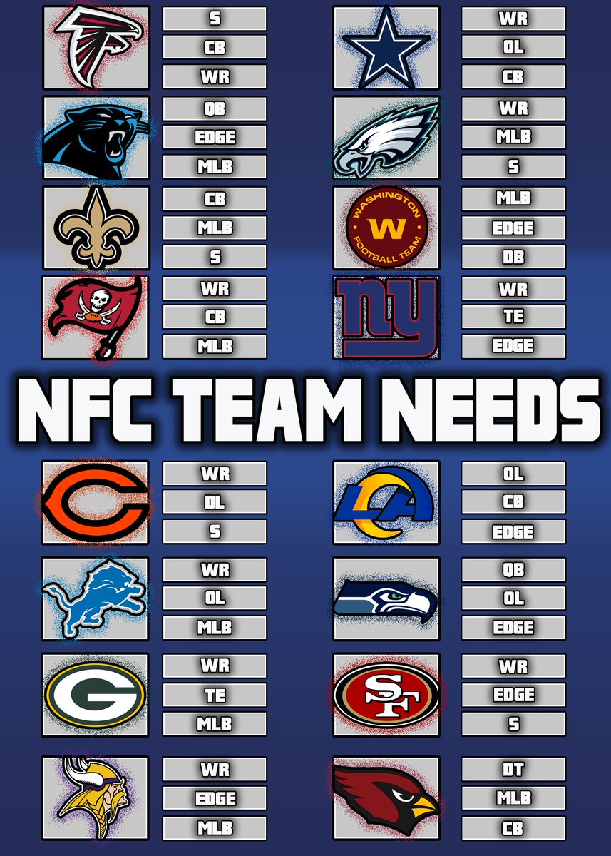 MSRdraftgurus's tweet photo. Updated Team Needs post FA heading into tonight's draft!
@MSRLeague https://t.co/gl6809fd5k