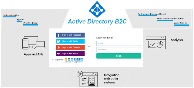 jssuthahar's tweet photo. Step by step guide to setting up Active Directory B2C in Microsoft Azure.

https://t.co/KCtPXaWAU3

#azure #microsoft #microsoftazure #msftadvocate #cloudsecurity #security #msdevbuild #ActiveDirectory #B2C https://t.co/AiU3Turqql