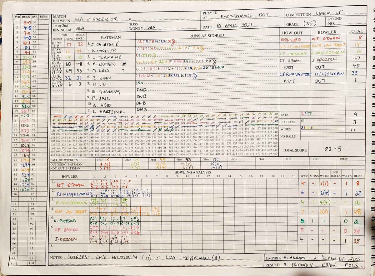 VRA_Cricket_AMS's tweet photo. It was cold, it was wet, it was short but it's bloody great to have cricket back in our lives. Thank you @excelsior20 for coming. We all had our negative tests because we were told to but I doubt any virus can live in these elements! @AtlasCricket aka Mitch Lees, sweet timing! https://t.co/0rMCQ67hHK