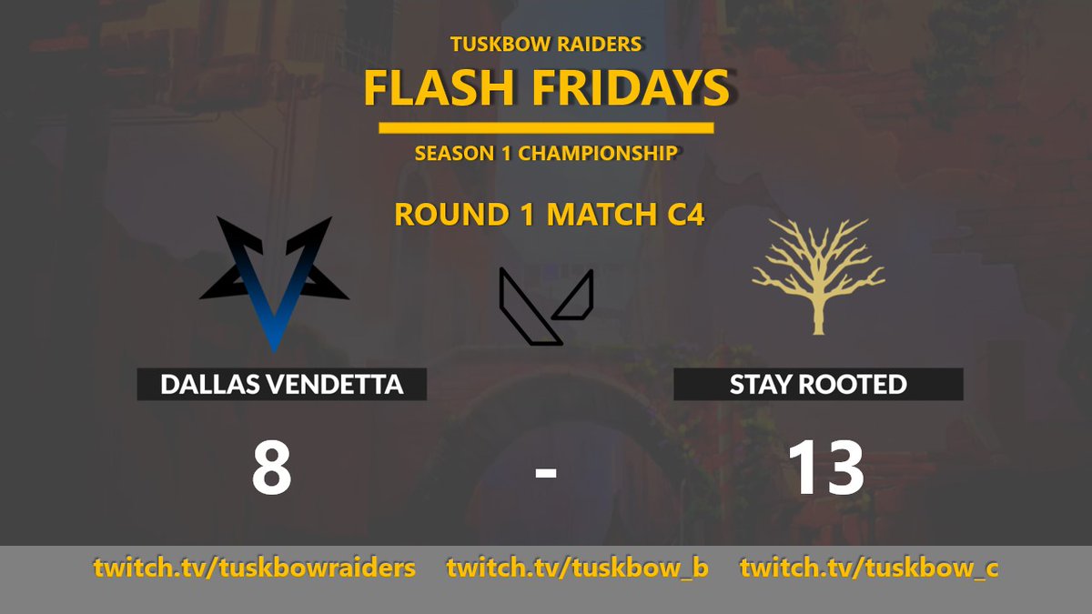 Tuskbow's tweet photo. ⚔️ The action has started for our Tuskbow Raiders Flash Friday Season 1 Championship!

Here are the scores so far for the first matches...

🎥 Live Coverage can be found for all matches, including from the loser bracket. https://t.co/qnqrIDbrqq