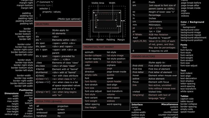  CSS cheat sheet  https://wallpaperaccess.com/full/4135432.jpg