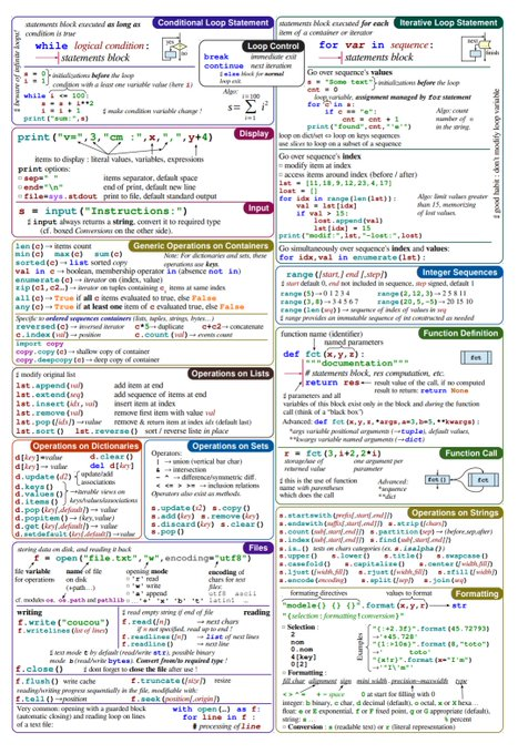  Python 3 cheat sheet  https://perso.limsi.fr/pointal/_media/python:cours:mementopython3-english.pdf