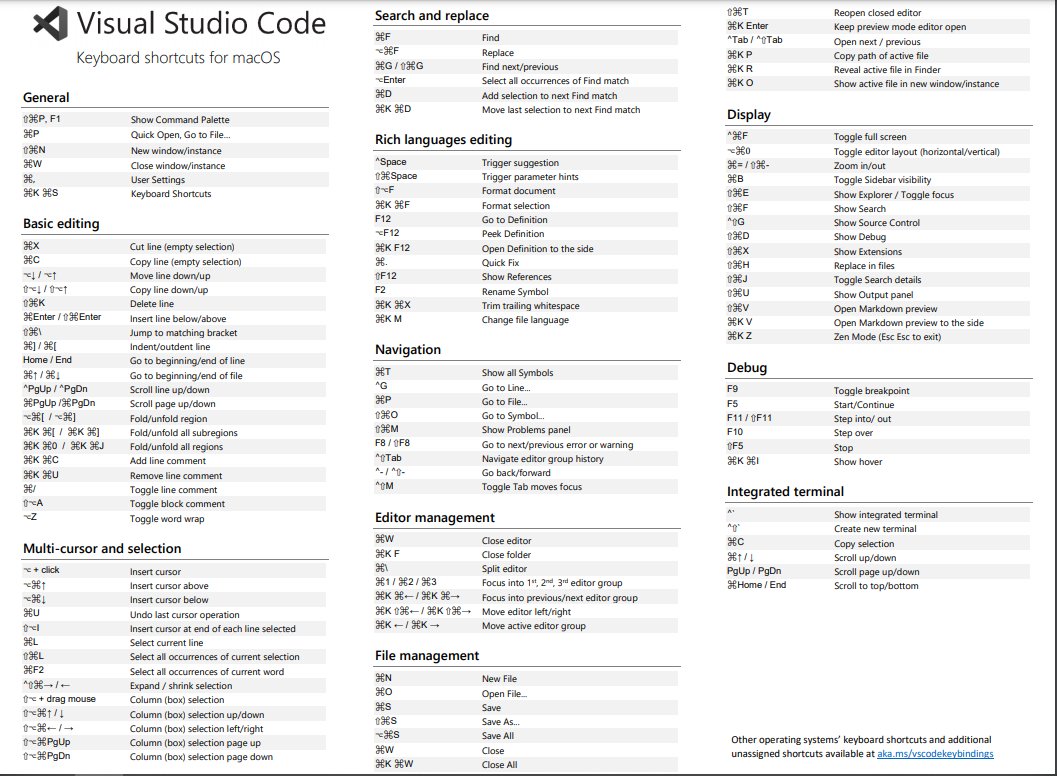  VS Code shortcuts for macOS, windows and Linux https://code.visualstudio.com/shortcuts/keyboard-shortcuts-macos.pdf https://code.visualstudio.com/shortcuts/keyboard-shortcuts-windows.pdf https://code.visualstudio.com/shortcuts/keyboard-shortcuts-linux.pdf