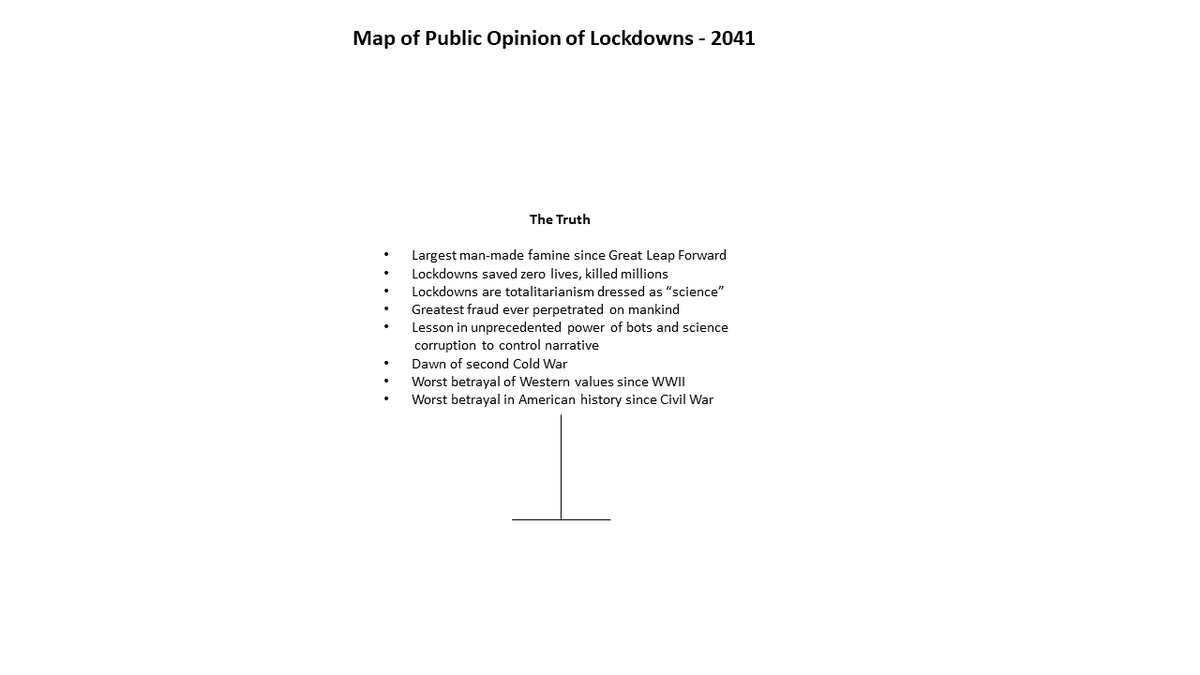 9/ My view is that we anti-lockdown activists are simply ahead of our time. Most people just aren’t able to face this level of evil as it happens, but the unvarnished truth becomes easier to face and more widely accepted as it recedes into history.