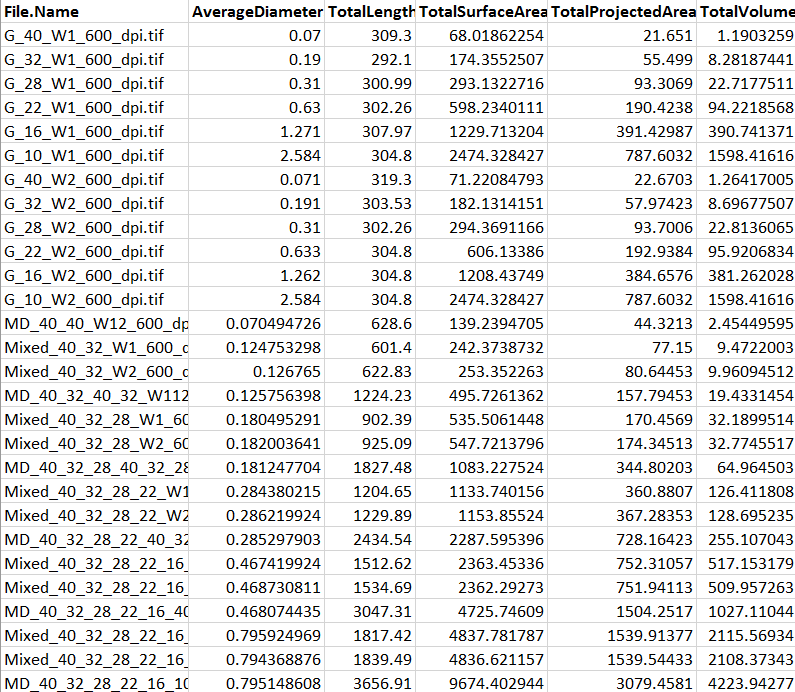 Root Phenomics Team tweet media