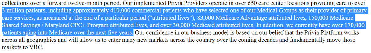 The patient panel deserves a deeper dive. In short, Privia says their providers treated ~3M total patients in 2020, with ~682K “attributed lives” (subset of the 3M).Those attributed lives are ~61% commercial (presumably commercial HMO plans), ~35% Medicare and 4% Medicaid.