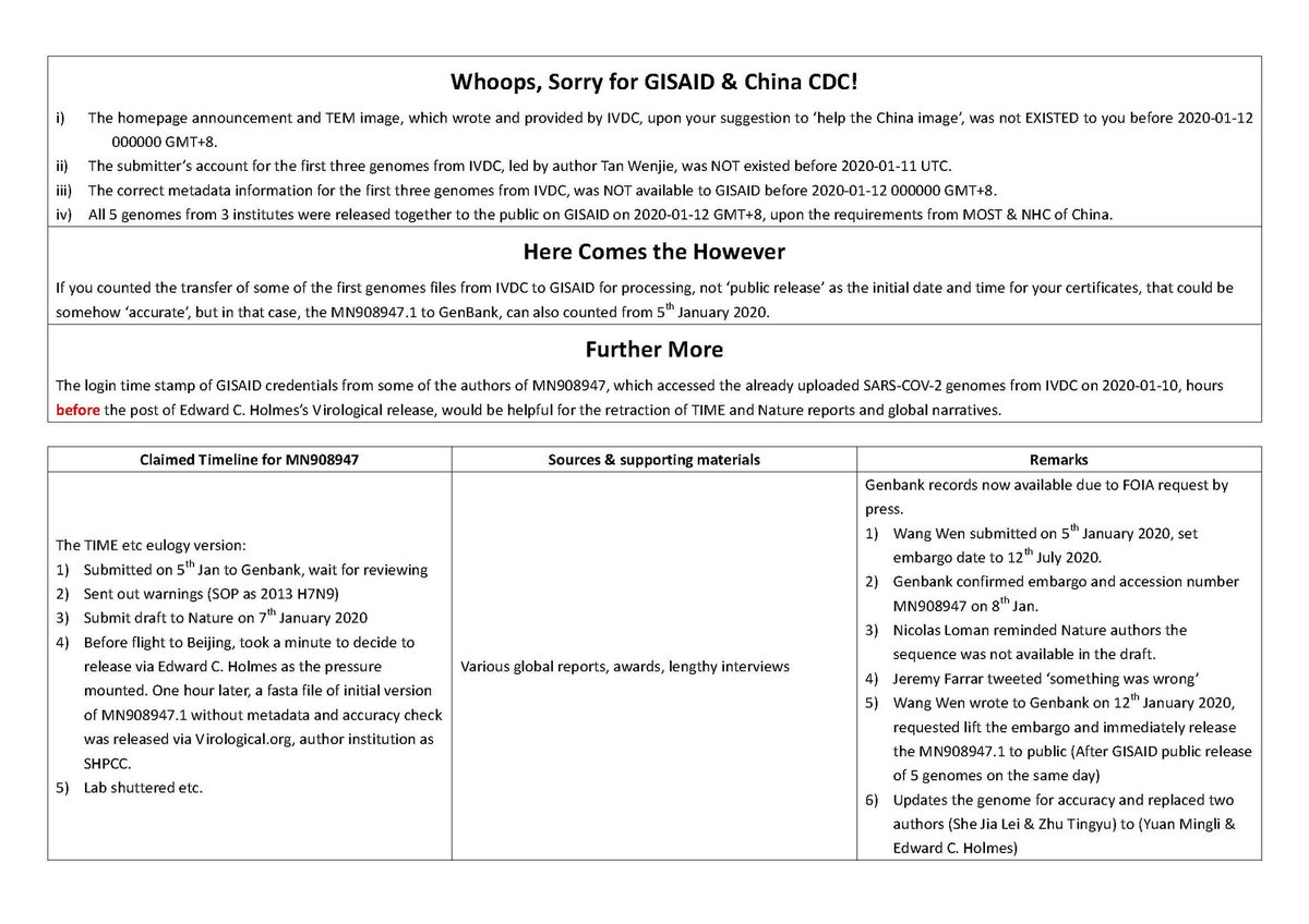 20. Some useful documents about the SARS-COV-2 genome initial release dates to review