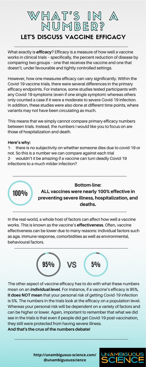 New infographic: What’s Vaccine Efficacy? Should we be comparing numbers? How does it differ from Vaccine Effectiveness? What does it mean on an individual level?