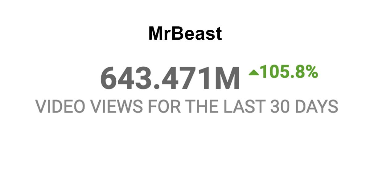 Over a billion views in the last month? :) 