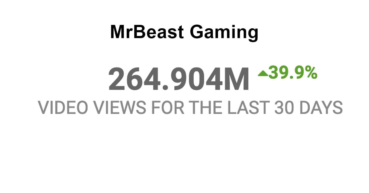 Over a billion views in the last month? :) 