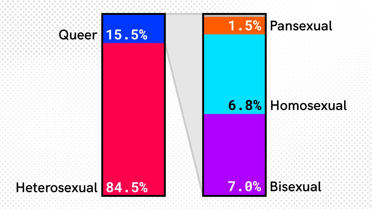 Inclusion @ The Marriage Pact tweet media
