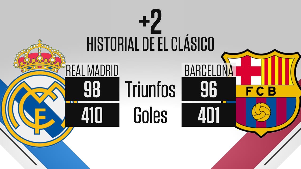 Clasicos ganados por el real madrid vs barcelona