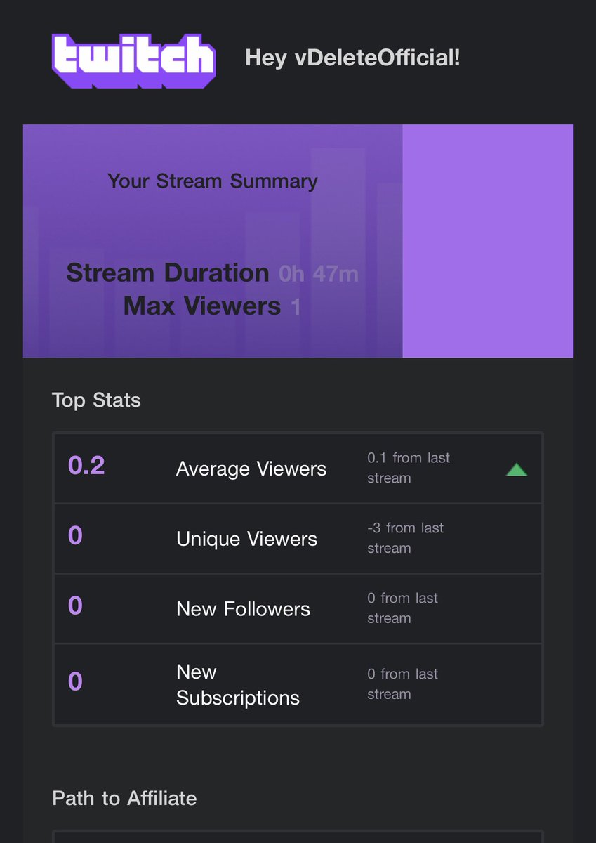 Destiny2Delete's tweet image. Not the most impressive numbers but I’m grateful to the people that stop by. Apologies for the short stream but I’ve had too much wine to do trials lol. Will be live again tomorrow.