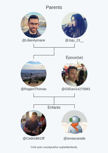 Ma Famille Twitter:
Parents: <a href="/LilianAymane/">Lilian</a> <a href="/Juju_23__/">juju_</a>
Époux(se): @GilDavi14275883
Enfants: <a href="/CedricBKOff/">Cedric BK</a> <a href="/ismascarade/">Ismaël</a>

via roundyear.fun/twitterfamily?…

⠀
