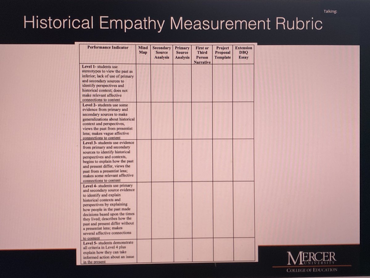 Developing Historically empathy isn’t students just imagining the past or understand how they feel. But it’s understanding how context shapes perspectives. And how we can make judgments and decisions based on that understanding.  @DrKAPerrotta  #NCHE2021