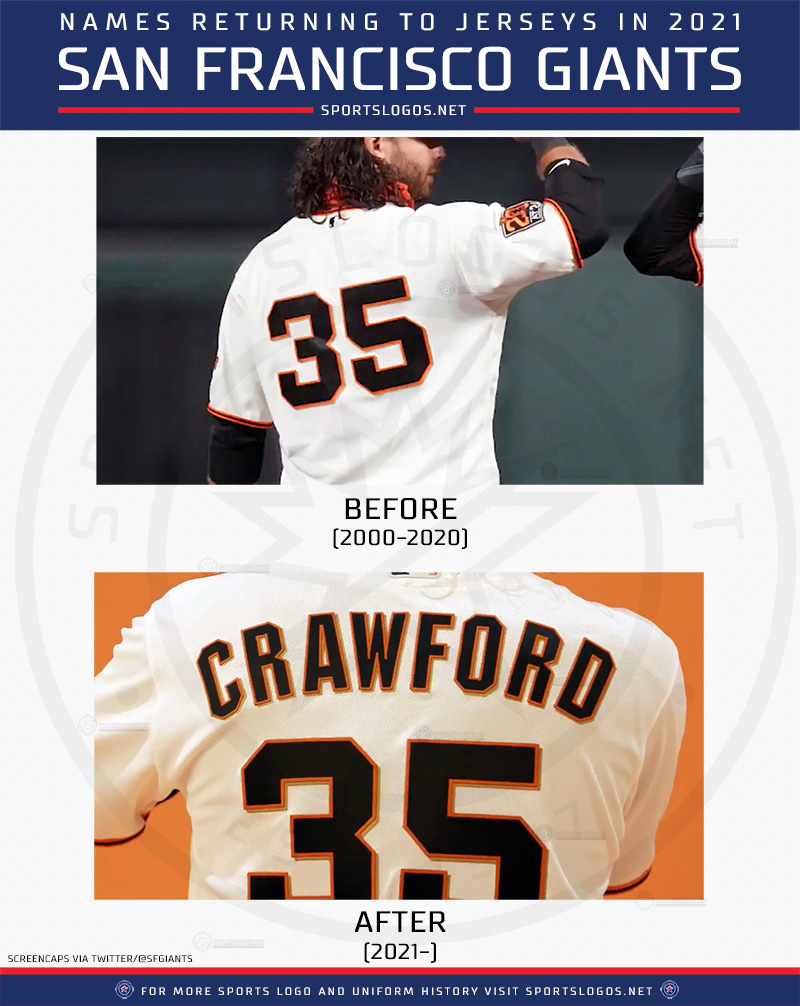 Chris Creamer  SportsLogos.Net on X: The #SFGiants uniform before and  after, for those who haven't seen it.    / X
